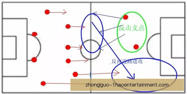 新建俱乐部界外球战术设计，细节打磨提升得分概率